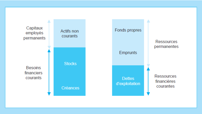 Qu Est Ce Que Le Besoin En Fonds De Roulement BFR Et Comment Le